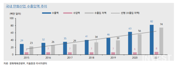 출처 = 키움증권