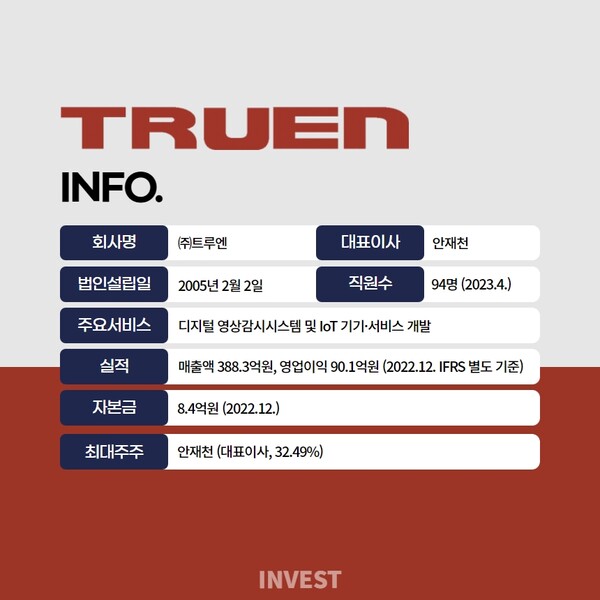 인포그래픽 = 곽혜인 기자 (자료출처: DART)