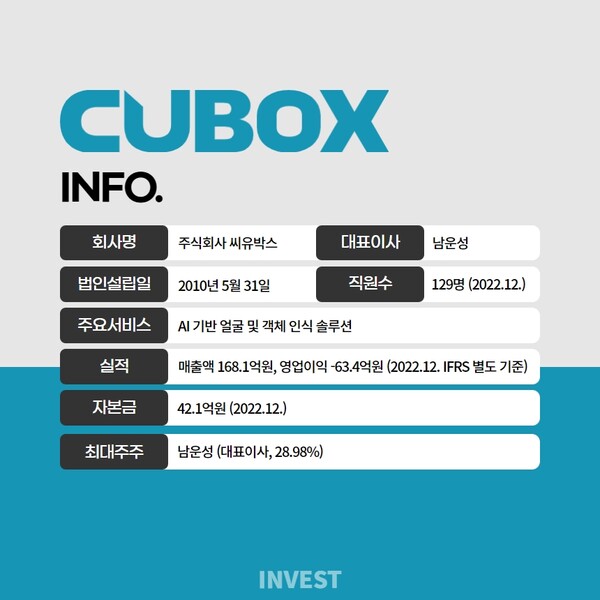 인포그래픽 = 곽혜인 기자 (자료출처: DART)