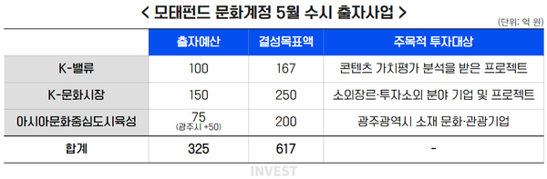 ﻿인포그래픽 = 권진우 기자 (자료출처: KVIC)