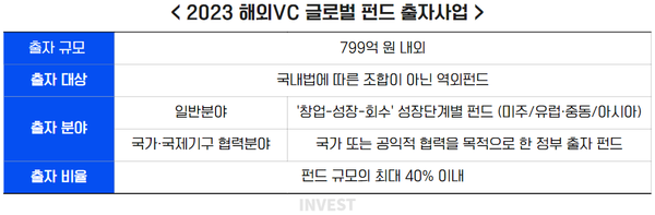 인포그래픽 = 권진우 기자 (자료출처: KVIC)