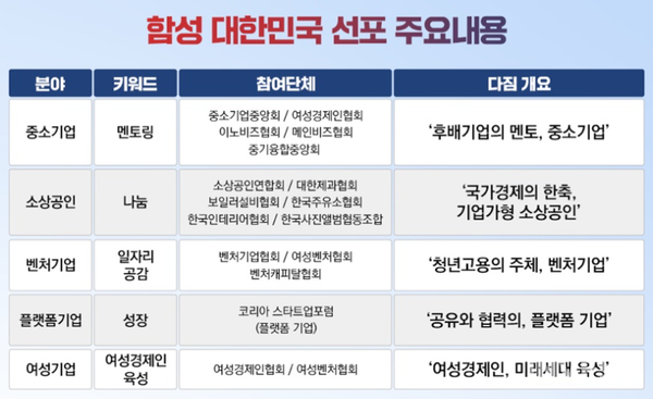 출처 = 중소벤처기업부