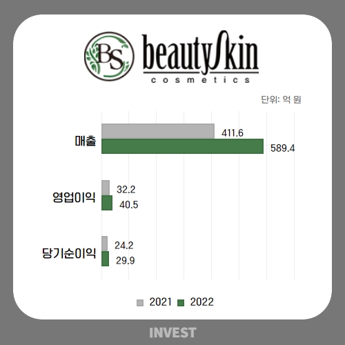 ﻿인포그래픽 = 곽혜인 기자 (자료출처: DART)