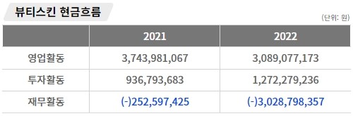 인포그래픽 = 곽혜인 기자 (자료출처: DART)