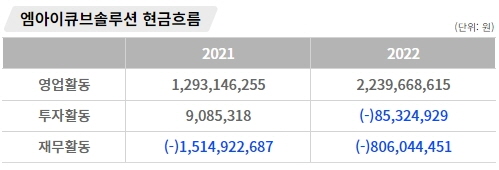 인포그래픽 = 곽혜인 기자 (자료출처: DART)