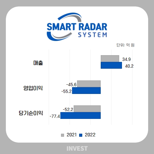 인포그래픽 = 곽혜인 기자 (자료출처: DART)