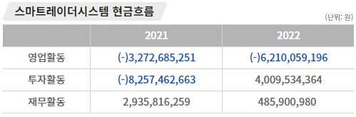 인포그래픽 = 곽혜인 기자 (자료출처: DART)