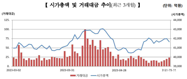 어떤 주식을 활용할 수 있나요?（cxaig.com）RCj8 em Promoção na Shopee Brasil 2023