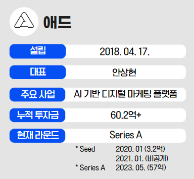 인포그래픽 = 최나래 기자 (자료출처: 애드)
