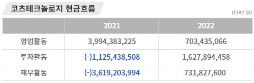 ﻿인포그래픽 = 곽혜인 기자 (자료출처: DART)