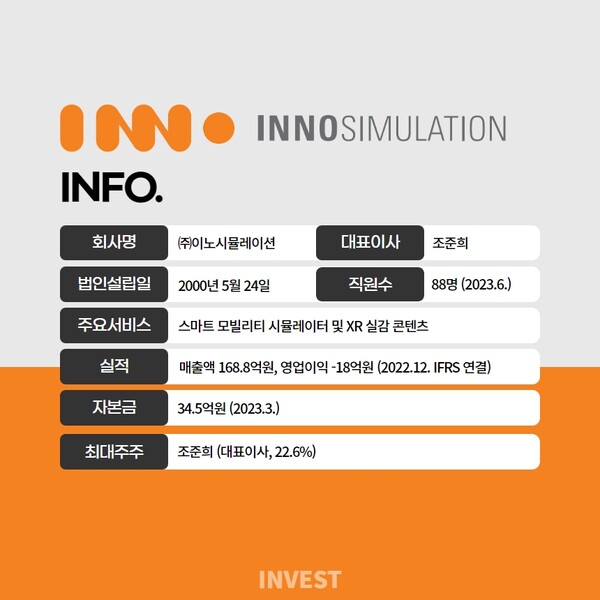 ﻿인포그래픽 = 곽혜인 기자 (자료출처: DART)
