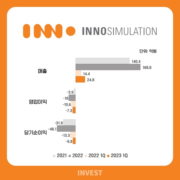 ﻿인포그래픽 = 곽혜인 기자 (자료출처: DART)