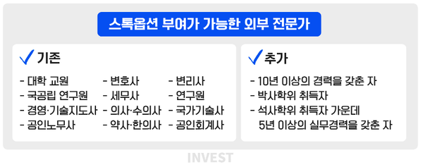 ﻿인포그래픽 = 곽혜인 기자 (자료출처: 중소벤처기업부)