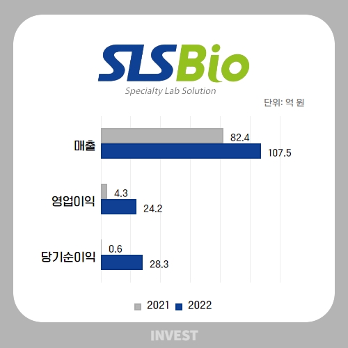 인포그래픽 = 곽혜인 기자 (자료출처: DART)