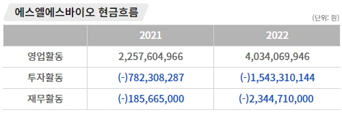 인포그래픽 = 곽혜인 기자 (자료출처: DART)