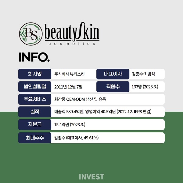 ﻿인포그래픽 = 곽혜인 기자 (자료출처: DART)