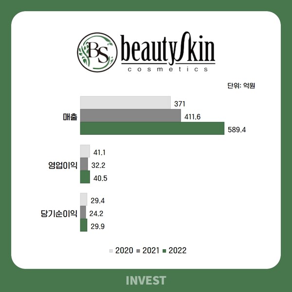 ﻿인포그래픽 = 곽혜인 기자 (자료출처: DART)