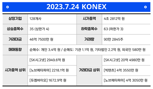 인포그래픽 = 권진우 기자 (자료출처: KRX)