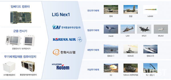 ﻿코츠테크놀로지 투자 포트폴리오 (출처: 코츠테크놀로지 IR Book)