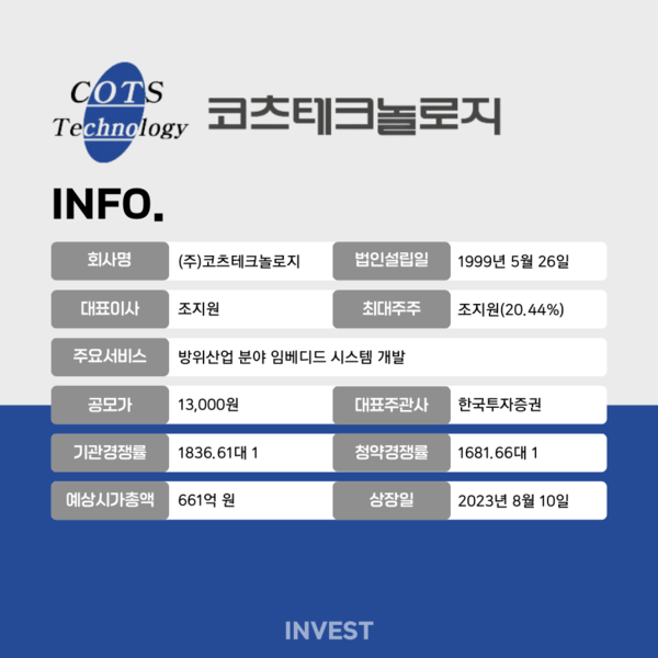 인포그래픽 = 곽혜인 기자 (자료출처: DART, 한국투자증권)