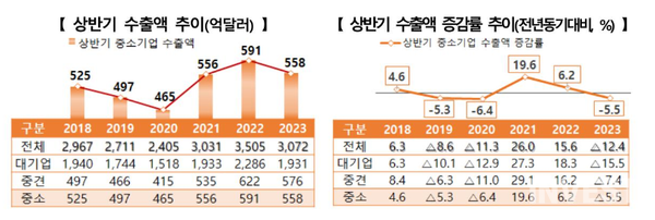출처 = 중소벤처기업부