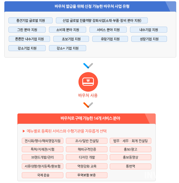 출처 = 수출지원기반활용사업 홈페이지 갈무리