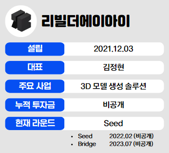 인포그래픽 = 최나래 기자 (자료출처: 리빌더에이아이)
