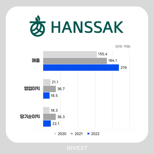 ﻿인포그래픽 = 곽혜인 기자 (자료출처: DART)