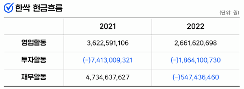 ﻿인포그래픽 = 곽혜인 기자 (자료출처: DART)