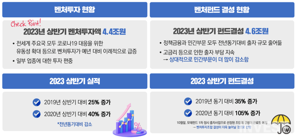 ﻿출처 = 중소벤처기업부