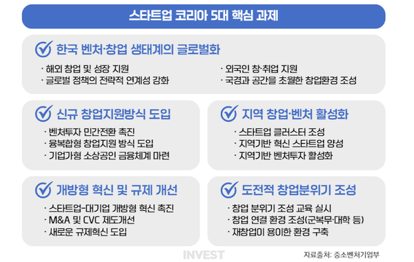 인포그래픽 = 권진우 기자