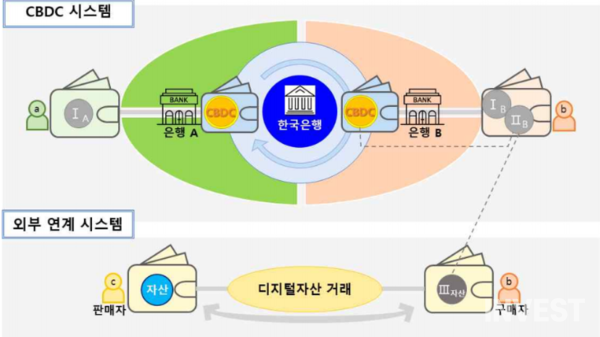 출처 = 한국은행