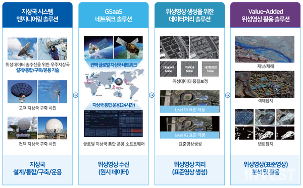 컨텍 비즈니스 모델 (출처: 컨텍 IR Book)