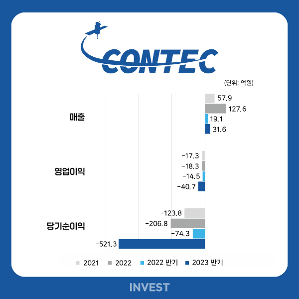 인포그래픽 = 곽혜인 기자 (자료출처: DART)