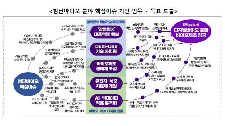 출처 = 과학기술정보통신부