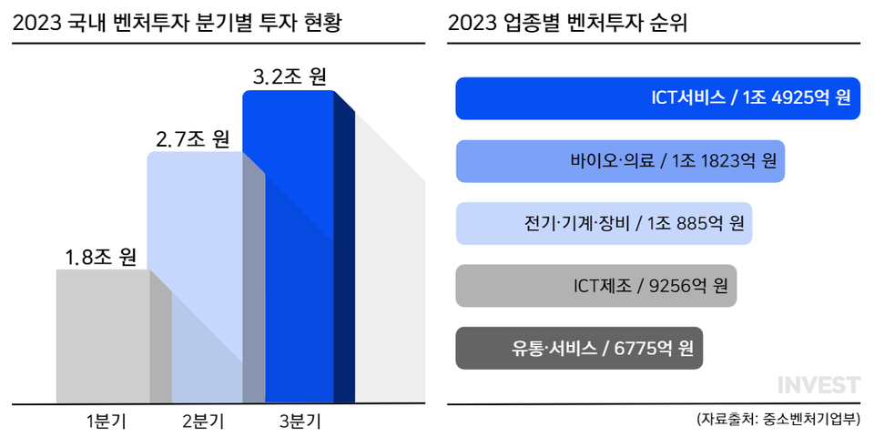 인포그래픽 = 곽혜인 기자