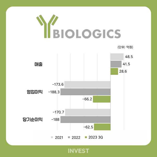 인포그래픽 = 곽혜인 기자 (자료출처: DART)