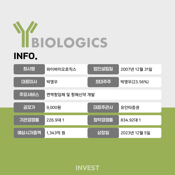인포그래픽 = 곽혜인 기자 (자료출처: DART, 유안타증권)