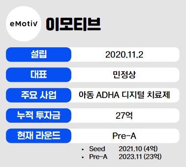인포그래픽 = 곽혜인 기자 (자료출처: 이모티브)