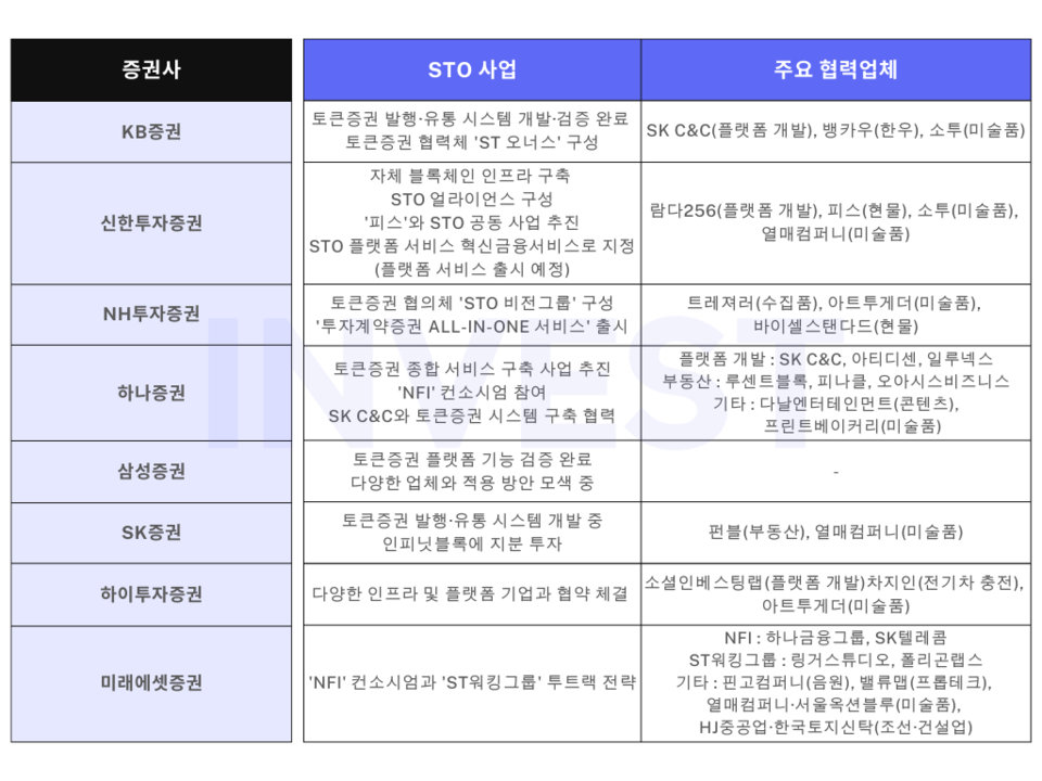 인포그래픽 = 최미래 기자