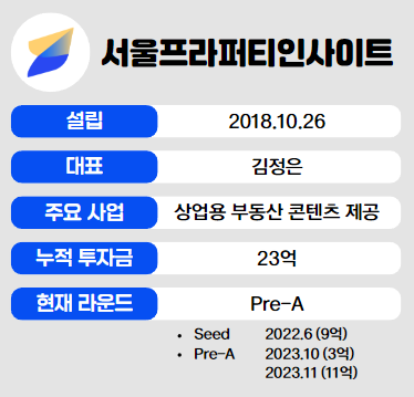 인포그래픽 = 곽혜인 기자 (자료출처: SPI)