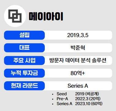 인포그래픽 = 곽혜인 기자 (자료출처: 메이아이)
