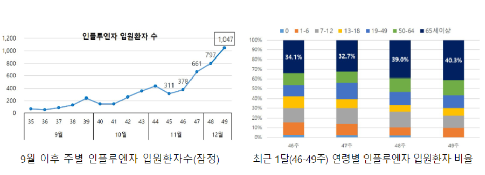 출처 = 질병관리청