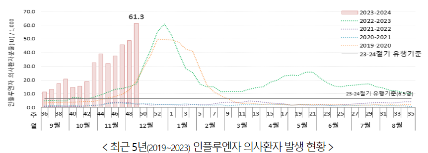출처 = 질병관리청