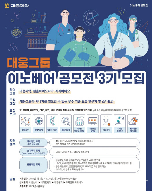 출처: 대웅제약