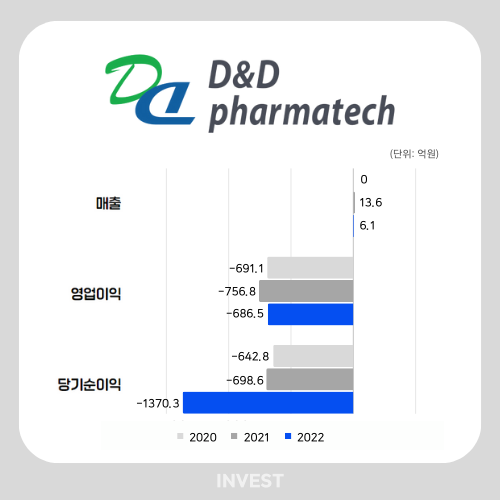 인포그래픽 = 곽혜인 기자 (자료출처: DART)