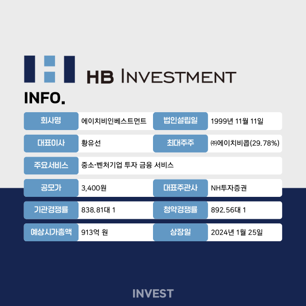 인포그래픽 = 곽혜인 기자 (자료출처: DART, NH투자증권)