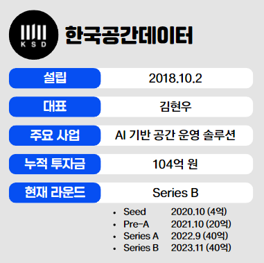 인포그래픽 = 곽혜인 기자 (자료출처: 한국공간데이터)