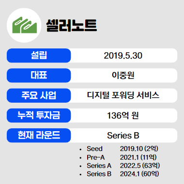 인포그래픽 = 권진우 기자 (자료출처: 셀러노트)