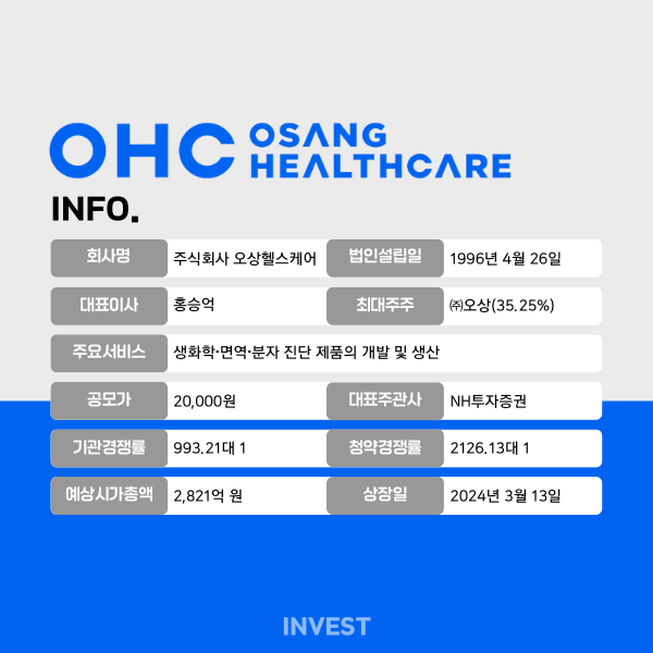 ﻿인포그래픽 = 곽혜인 기자 (자료출처: DART, NH투자증권)